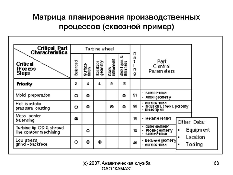 (c) 2007, Аналитическая служба ОАО 